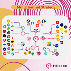 Poleepo, la piattaforma che permette di gestire da un unico punto tutto il flusso end to end
