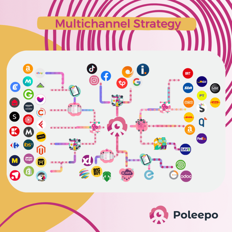 Poleepo, la piattaforma che permette di gestire da un unico punto tutto il flusso end to end